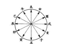 十二地支合冲刑害诀-天玉宫
