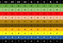 天干十二长生速查表-天玉宫