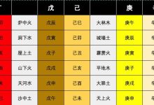 六十甲子纳音-天玉宫