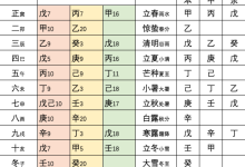 人元司令分野-天玉宫