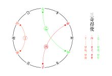三奇得使图-天玉宫