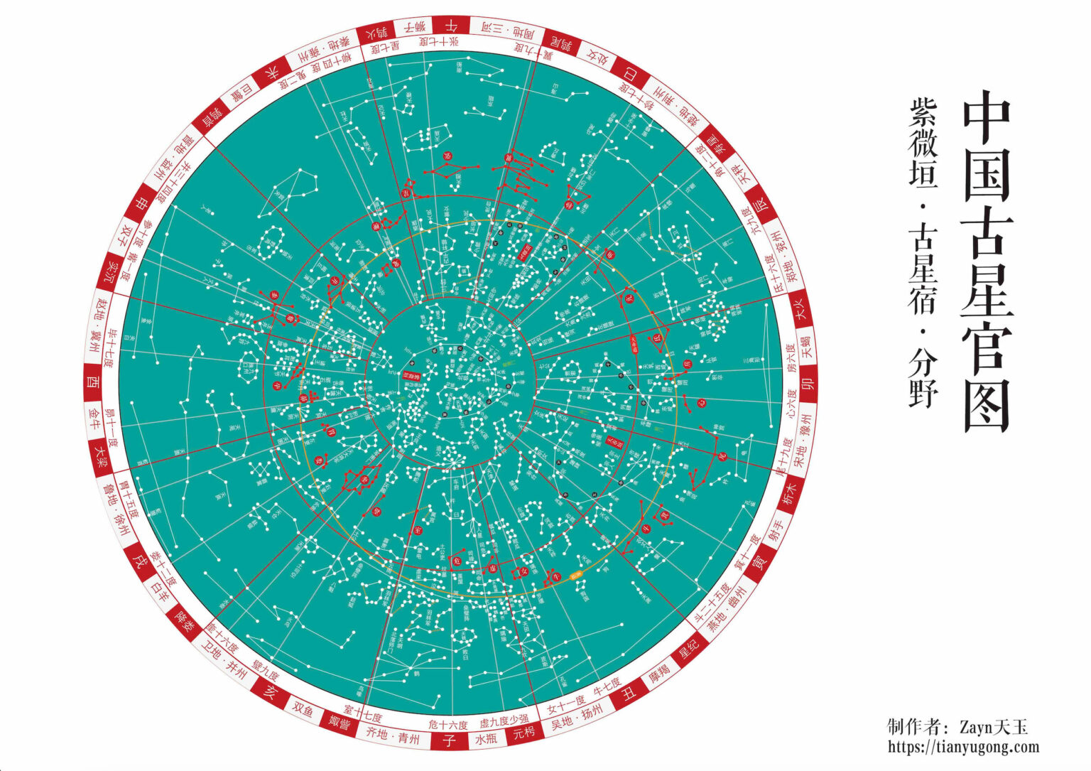 中国古星官图（高清版）-森罗万象-天玉宫